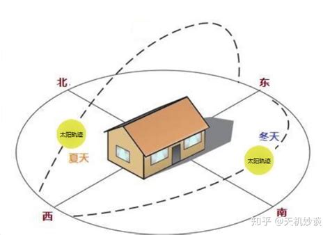 东南朝向|西南朝向的房子和东南朝向该如何选择？西南朝向就真的那么。